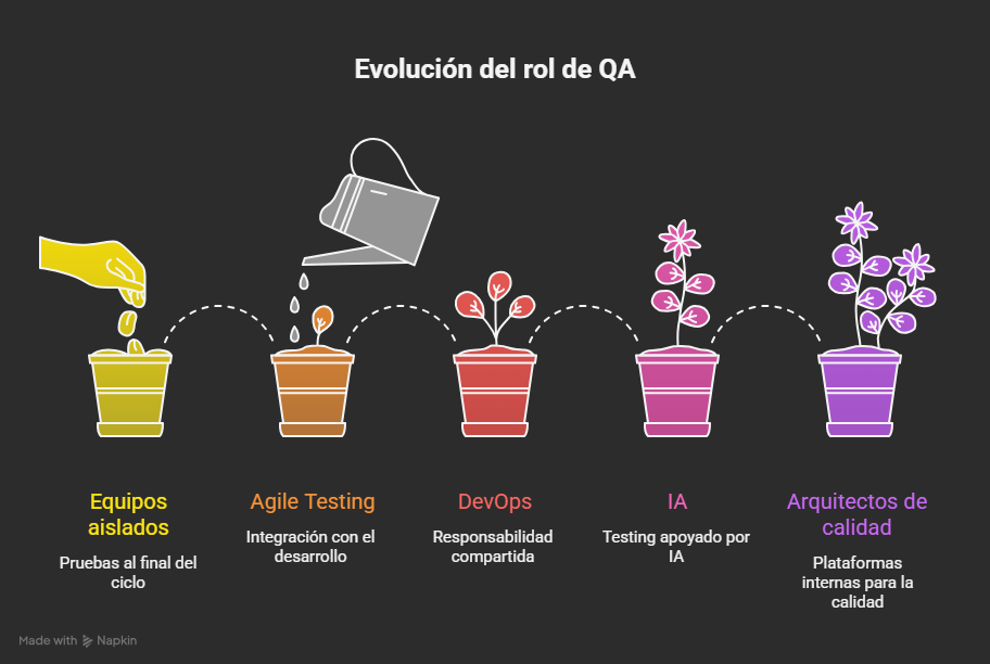 Reflexiones tras una conversación con Manfred sobre el estado actual del QA en España: qué buscan las empresas, qué buscan los candidatos y hacia dónde va el rol /images/manfredQA/portada.png