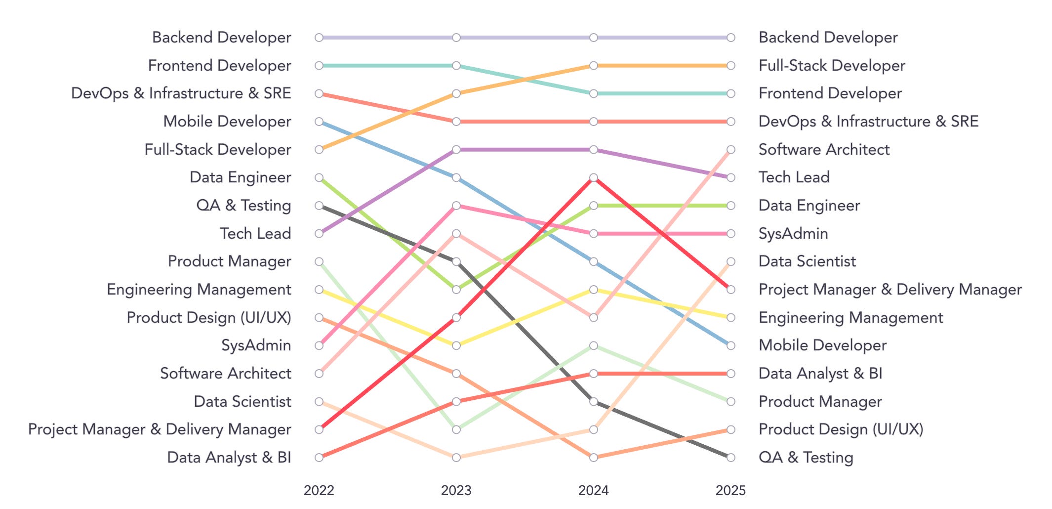 Un nuevo rol para QA de ejecutar pruebas a orquestar sistemas de calidad impulsados por IA /images/substack/futuro-qa-ia/futuro-qa-ia-1.png